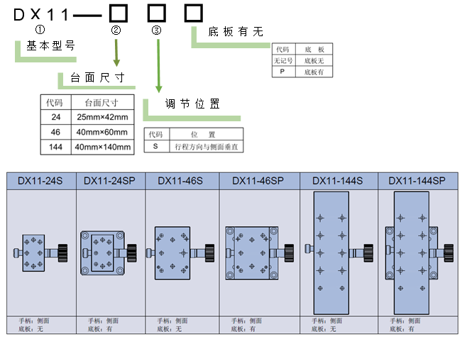 燕尾滑台