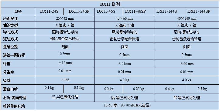 燕尾调整架