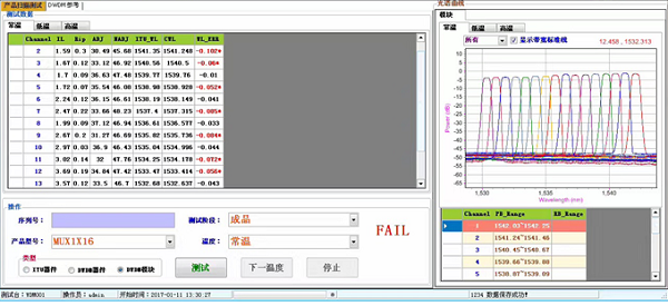 DWDM/AWG自动系统