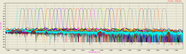 DWDM/AWG自动系统