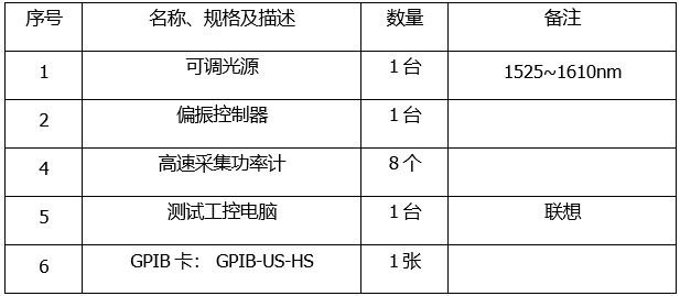 DWDM/AWG自动系统