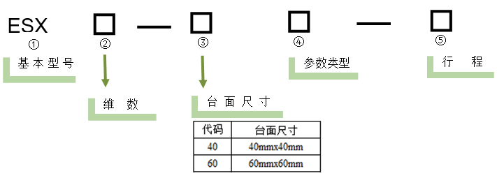 电动直线轴滑台