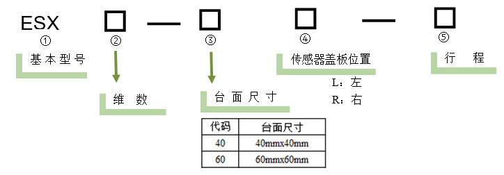 电动直线轴调整架