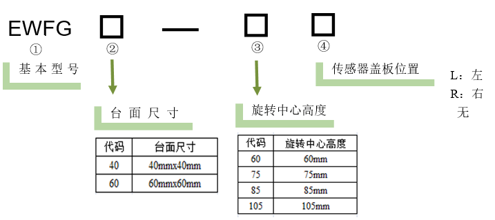 电动角位滑台