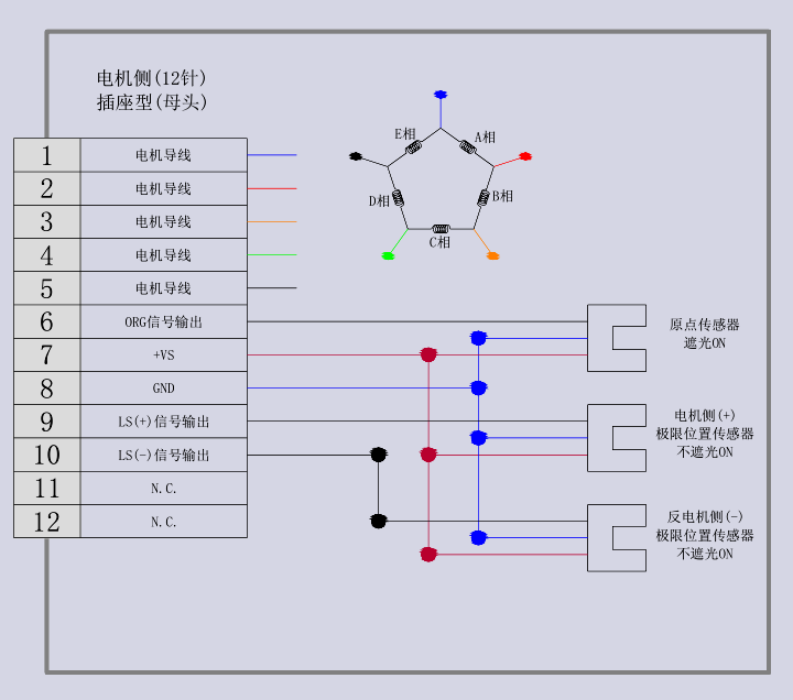 电动角位位移台