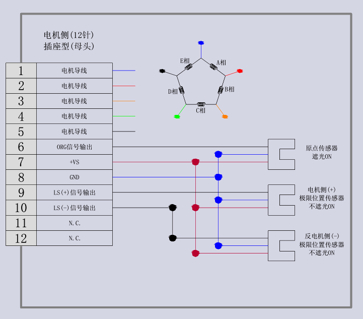 电动角位调整架