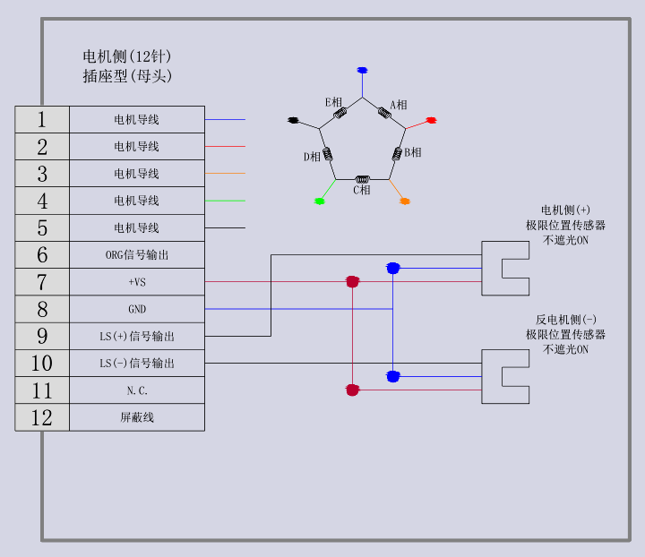 电动旋转调整架