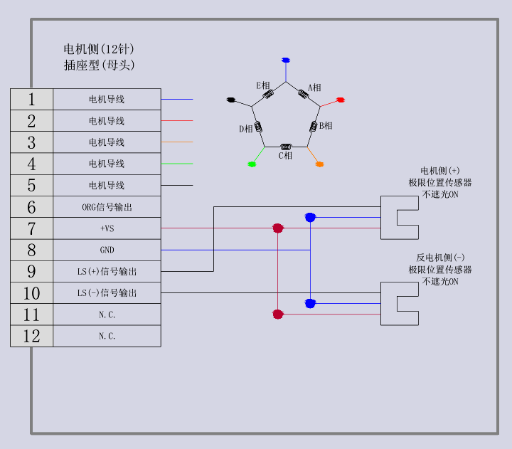 电动直线轴滑台