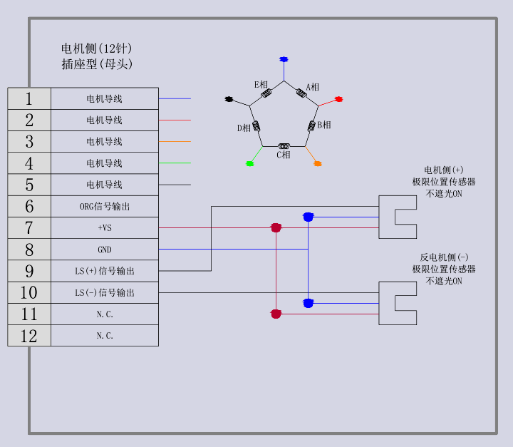 电动直线轴滑台