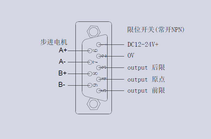 电动对位XYY平台