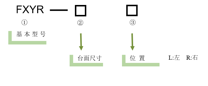 XYθ轴电动对位台