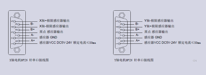 XY轴电动对位台