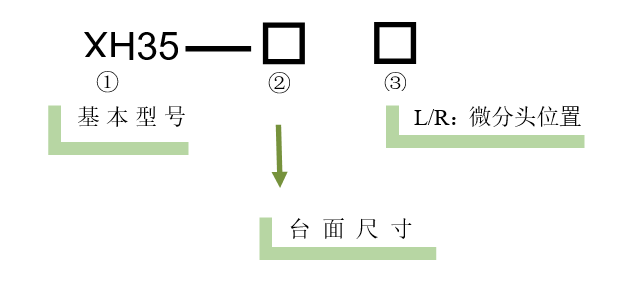 高精度三维滑台