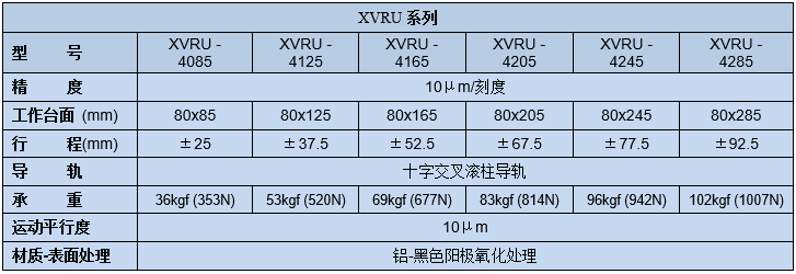 移动滑台XVRU-40(图2)