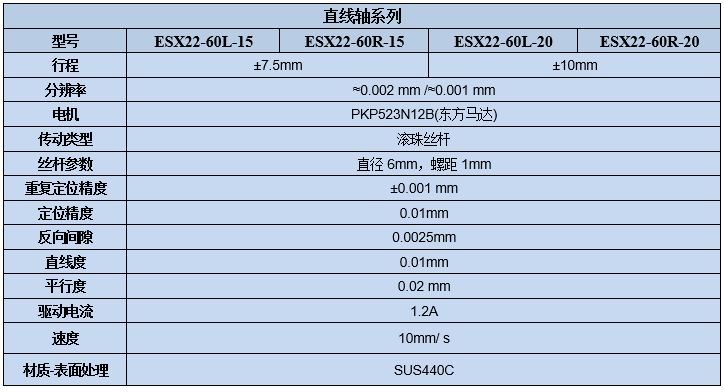 电动直线轴位移台 ESX22-60(图7)