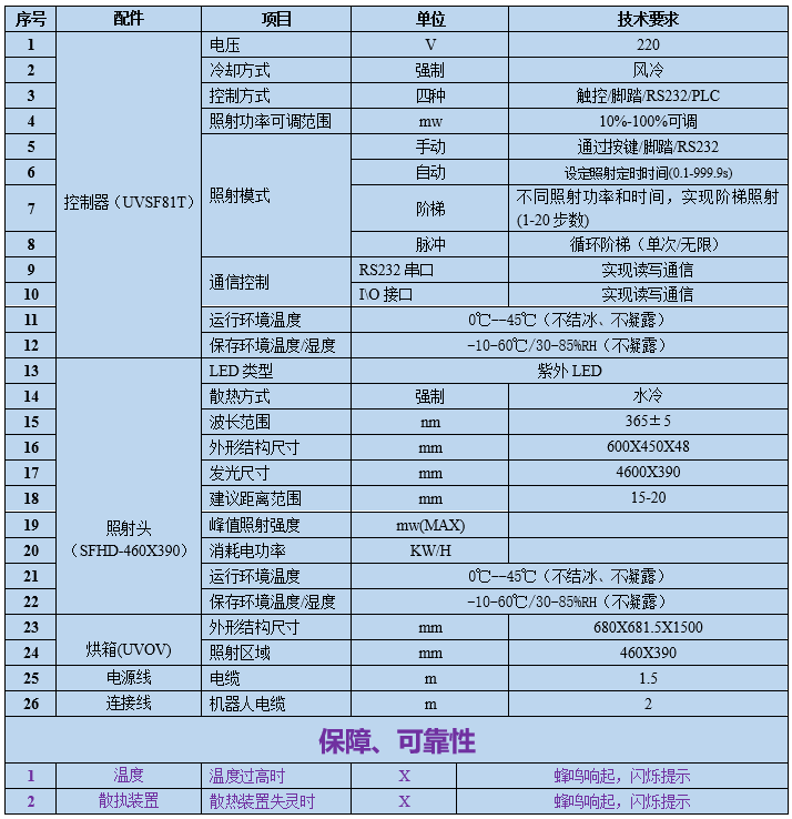 UVLED立式烘箱 UV固化箱厂家定制(图1)