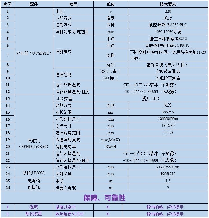 UVLED紫外固化光源-烘箱(图1)