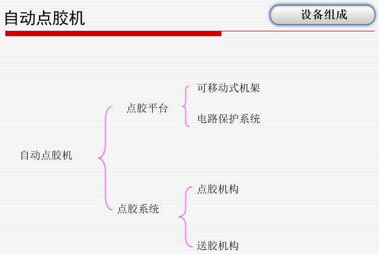 自动点胶机(图4)