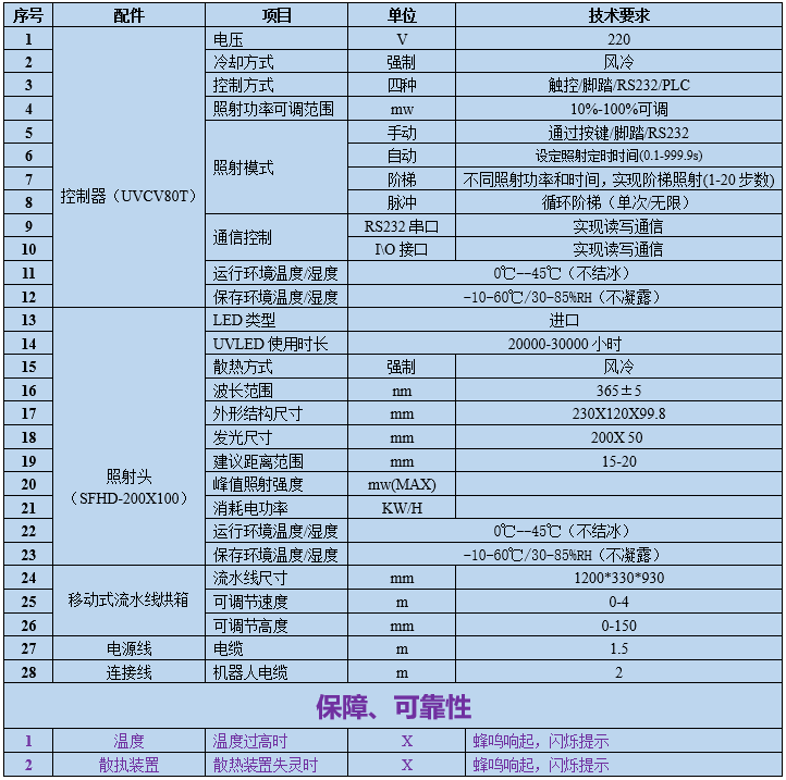 uvled固化炉