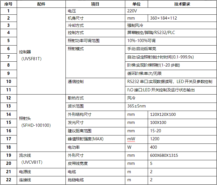 uvled接驳台