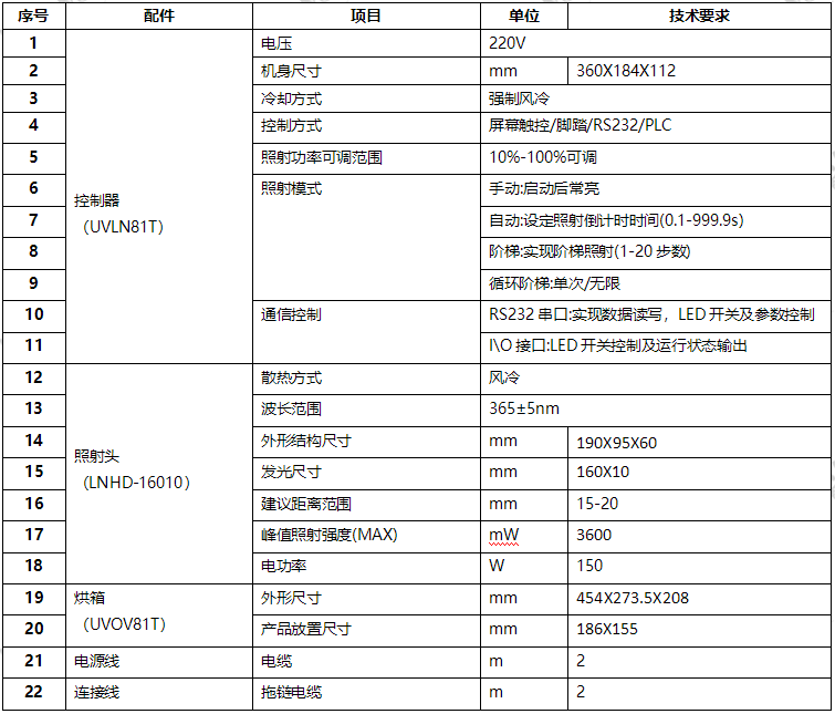 UVLED烘箱技术参数