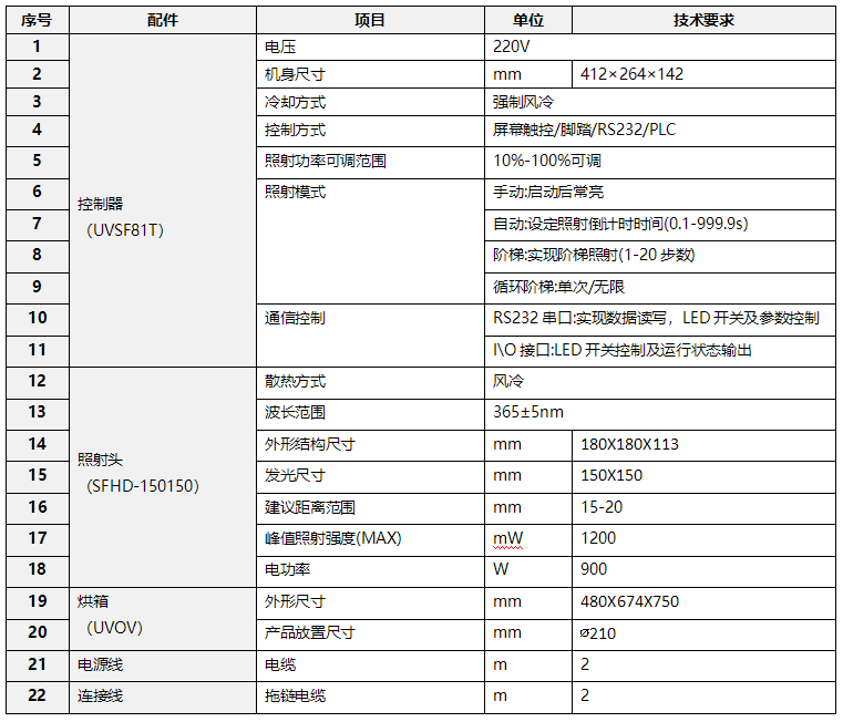 UVLED接驳台