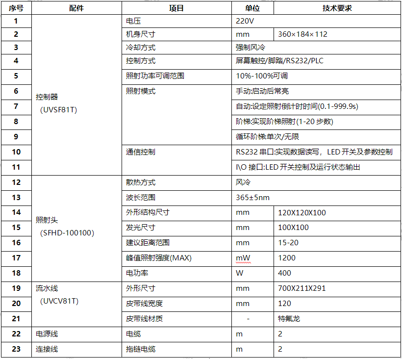 UVLED流水线