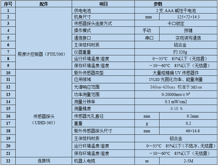 UV紫外照度计 紫外线测量仪(图3)