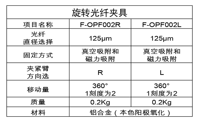 旋转光纤夹具