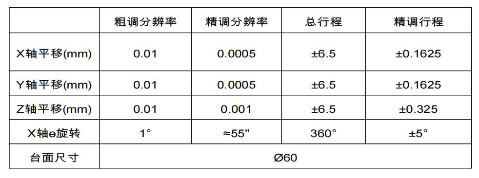 垂直耦合 六维调整架(图6)