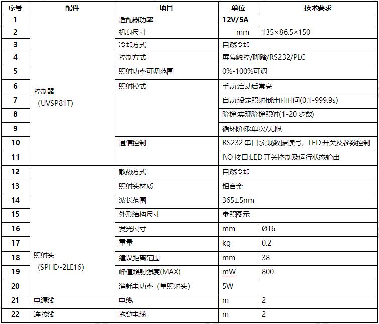 UVLED点光源参数