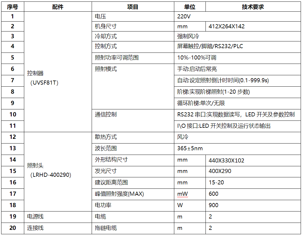 定制UVLED口型面光源 四周环形led面光源(图1)