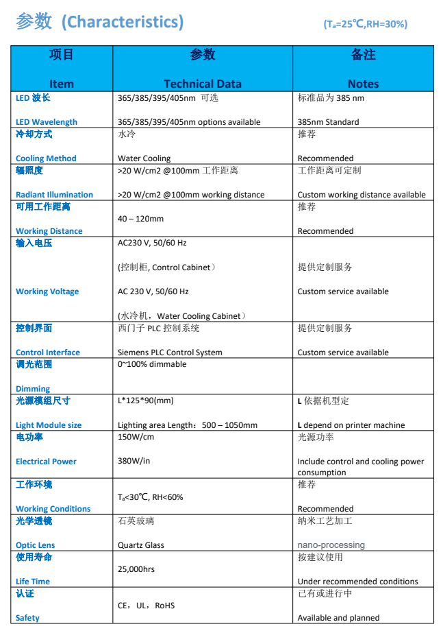 UV胶印光固化