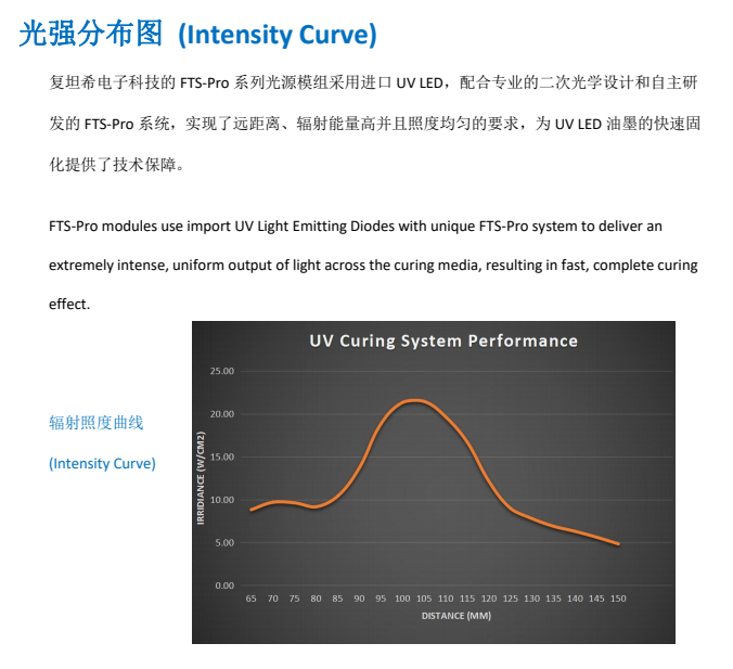 UV胶印光固化