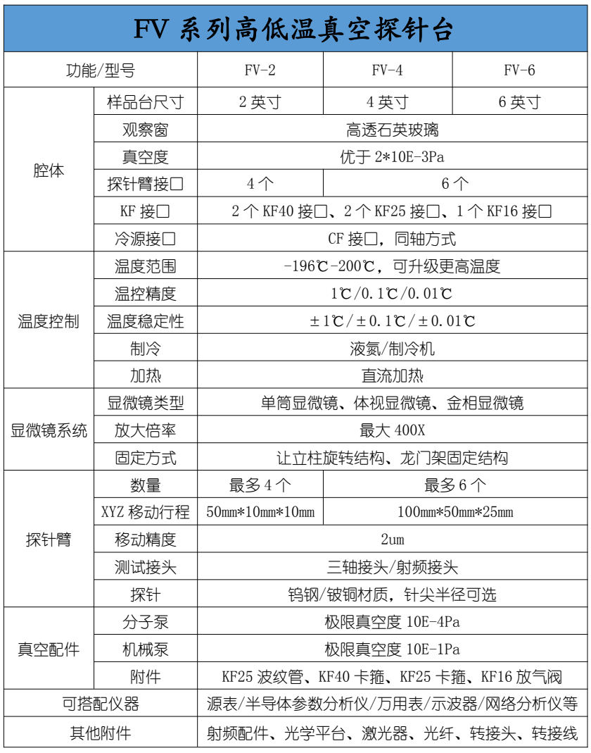 复坦希 FV 系列高低温真空探针台(图2)