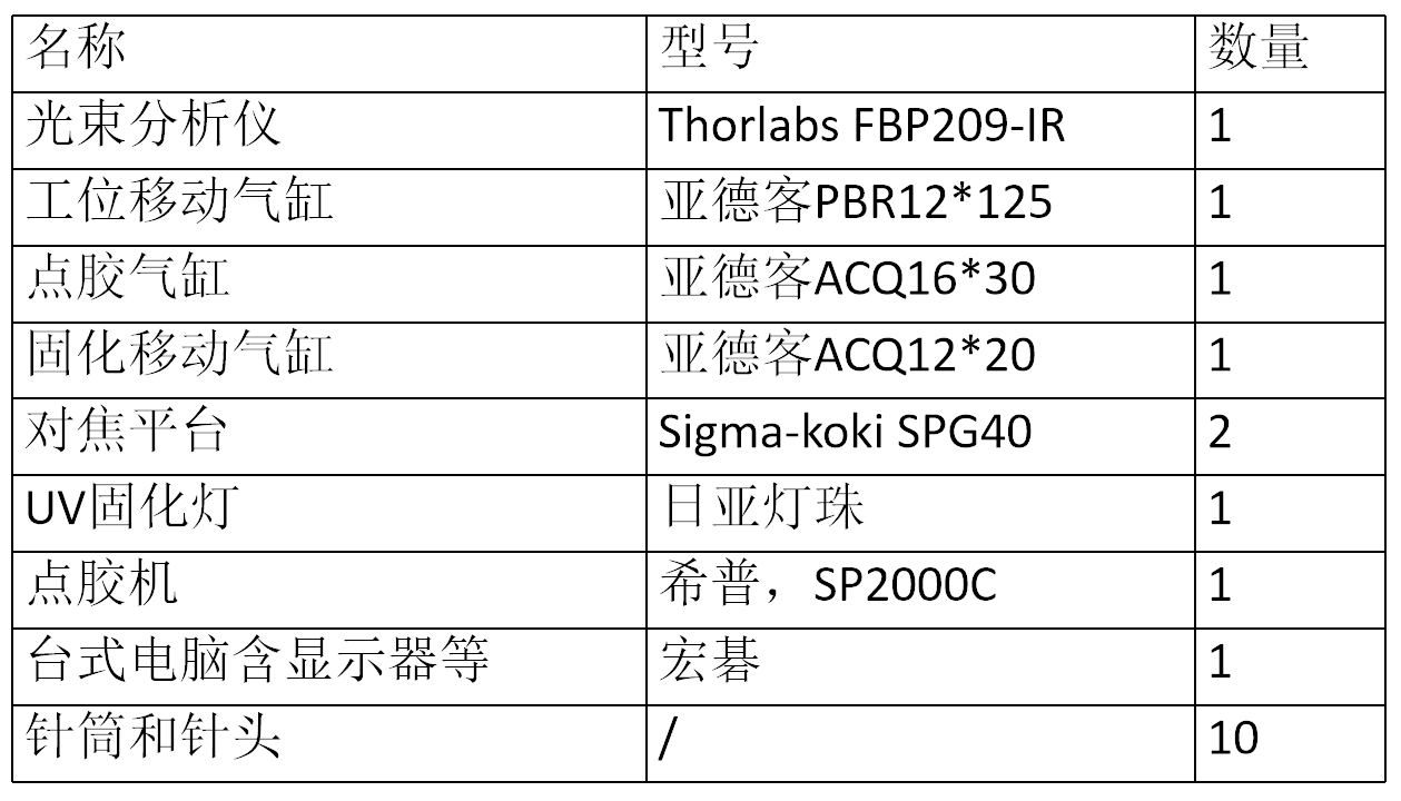 扩束准直器自动耦合